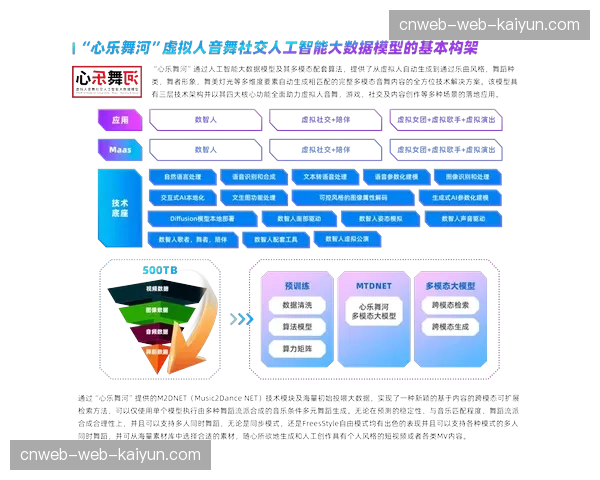 大数据模型预测商业热点 指导资源前置性布局
