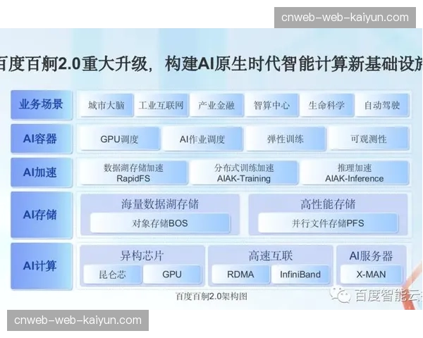 异构算力统一调度平台满足即时生产对弹性计算的需求