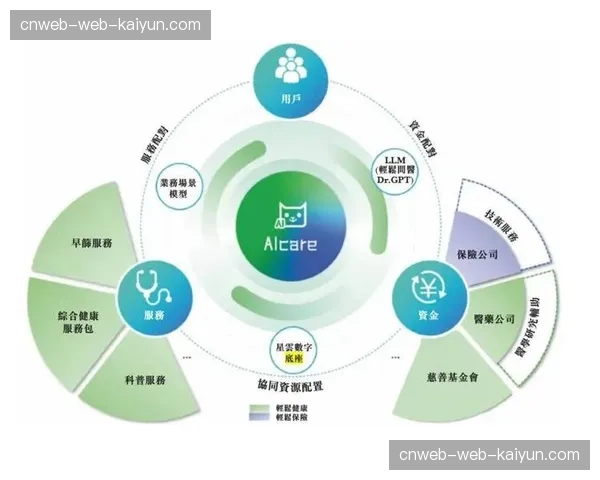 AI算法优化能耗与水质，大数据分析用户行为成行业趋势